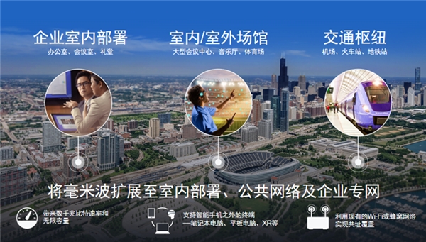 毫米波打開5G全新應(yīng)用空間？高通驍龍X65推出后全明白了