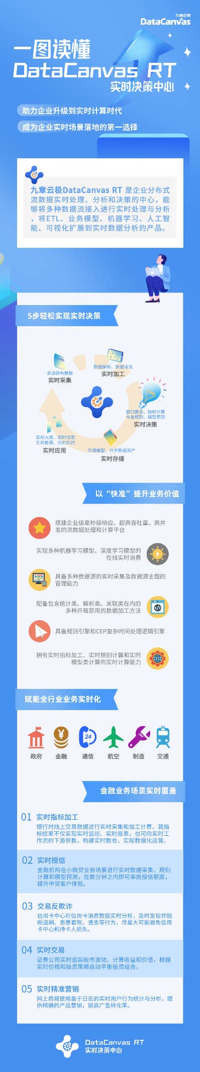 九章云極DataCanvas RT 助力城商行聯(lián)盟及成員行實現(xiàn)實時決策