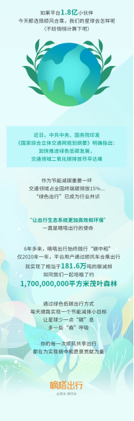 嘀嗒順風車踐行“綠色出行” 2020年減少碳排放181.6萬噸