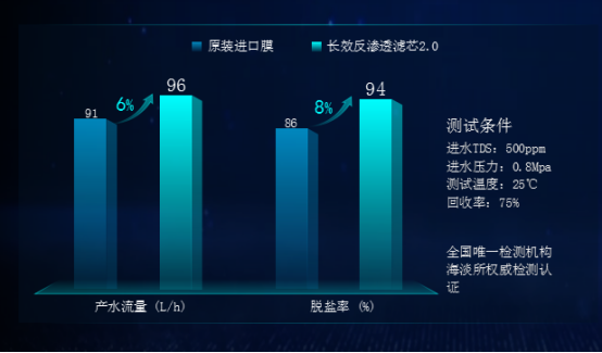 安吉爾高端銷量稱王，強勢引爆科技圈