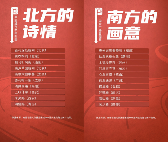 全國(guó)重名率最高的十大路名，有你家鄉(xiāng)的嗎？