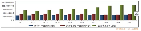 全球家電產(chǎn)業(yè)正在進(jìn)入“中國(guó)周期”，談?wù)労栔羌业南劝l(fā)邏輯