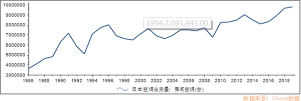 全球家電產(chǎn)業(yè)正在進(jìn)入“中國(guó)周期”，談?wù)労栔羌业南劝l(fā)邏輯