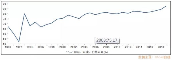 全球家電產(chǎn)業(yè)正在進(jìn)入“中國(guó)周期”，談?wù)労栔羌业南劝l(fā)邏輯
