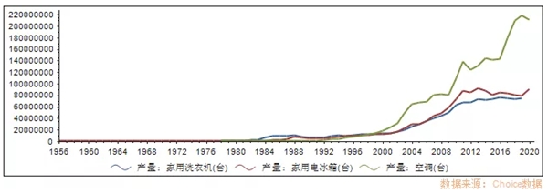 全球家電產(chǎn)業(yè)正在進(jìn)入“中國(guó)周期”，談?wù)労栔羌业南劝l(fā)邏輯