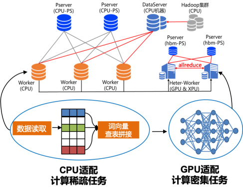 百度飛槳框架2.0正式版重磅發(fā)布，開發(fā)、訓(xùn)練、部署全面更新?lián)Q代