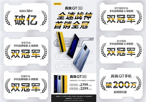 realme 真我GT首銷大秀“戰(zhàn)神速度” 10秒破億真旗艦！