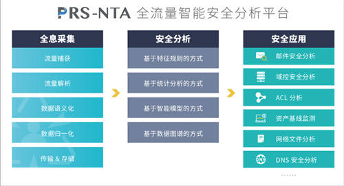 斗象智能安全PRS-NTA與中科可控、中科曙光完成多項(xiàng)產(chǎn)品兼容性互認(rèn)