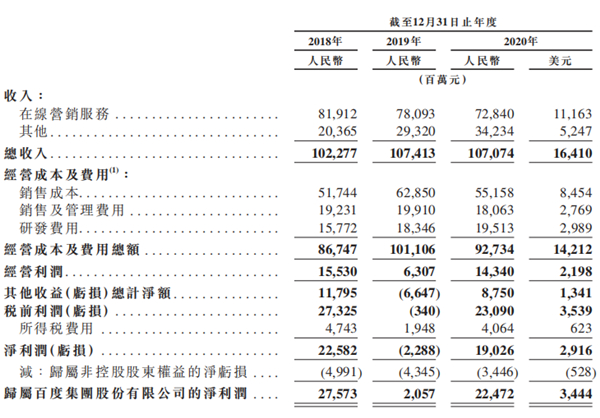 老虎證券ESOP：二十年三次股權(quán)激勵(lì)，百度李彥宏能賺多少美金？