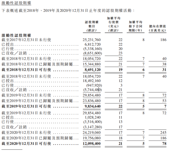 老虎證券ESOP：二十年三次股權(quán)激勵(lì)，百度李彥宏能賺多少美金？