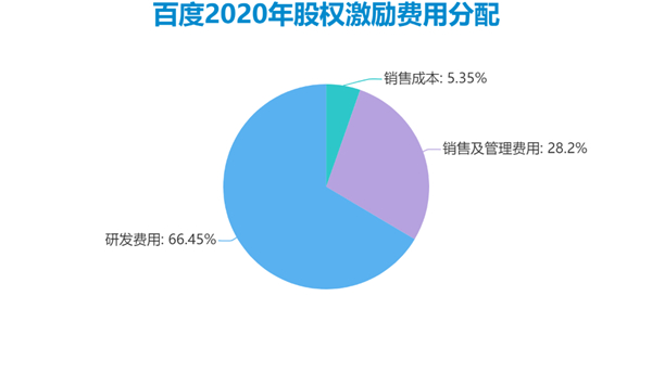 老虎證券ESOP：二十年三次股權(quán)激勵(lì)，百度李彥宏能賺多少美金？