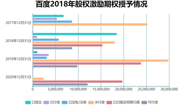老虎證券ESOP：二十年三次股權(quán)激勵(lì)，百度李彥宏能賺多少美金？