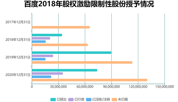 老虎證券ESOP：二十年三次股權(quán)激勵(lì)，百度李彥宏能賺多少美金？