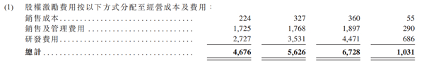 老虎證券ESOP：二十年三次股權(quán)激勵(lì)，百度李彥宏能賺多少美金？