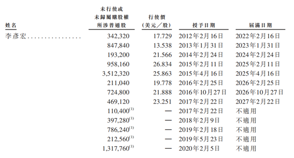 老虎證券ESOP：二十年三次股權(quán)激勵(lì)，百度李彥宏能賺多少美金？