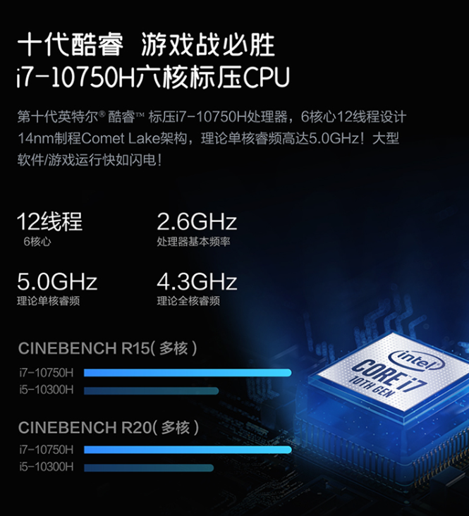 游戲黨如何取舍i7 10750h與r7 4800h？跑分加上機(jī)實(shí)戰(zhàn)說話！