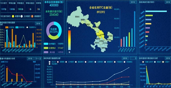 ZStack助力甘肅紫光改造高速ETC，布局智慧交通