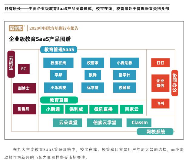 從品牌與服務(wù)看校寶在線、校管家、小麥助教，機(jī)構(gòu)怎么選？