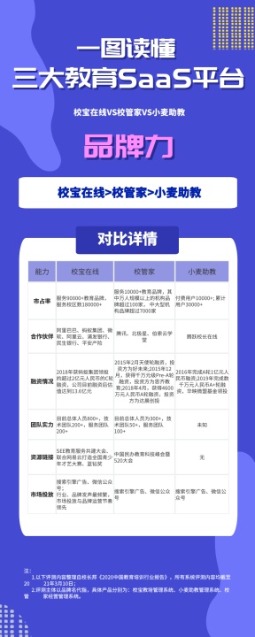 從品牌與服務(wù)看校寶在線、校管家、小麥助教，機(jī)構(gòu)怎么選？