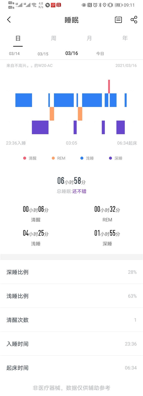 同檔價位唯一自帶衛(wèi)星定位系統(tǒng)，75派智能運動手表W20超值上市