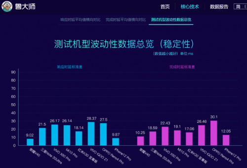 榮耀V40最新消息 輕奢版要來了？！