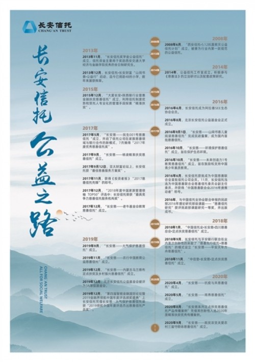 長安信托 科技賦能金融 扎實履行擔(dān)當 實現(xiàn)金融服務(wù)提質(zhì)增效