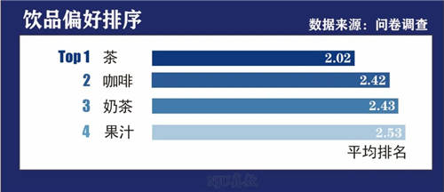 職咖啡師就是歲月靜好嗎？青團社給你最全解讀