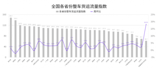 國(guó)家綜合立體交通網(wǎng)規(guī)劃綱要來(lái)了，貨運(yùn)變化請(qǐng)關(guān)注G7公路貨運(yùn)指數(shù)報(bào)告