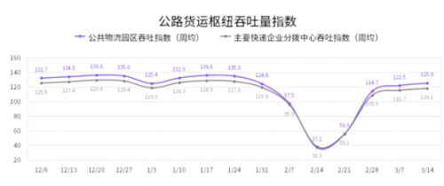 國(guó)家綜合立體交通網(wǎng)規(guī)劃綱要來(lái)了，貨運(yùn)變化請(qǐng)關(guān)注G7公路貨運(yùn)指數(shù)報(bào)告