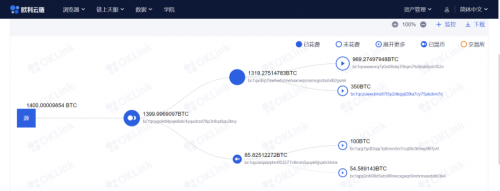 被釣魚被盜幣？如何利用歐科云鏈鏈上天眼追蹤數(shù)字資產