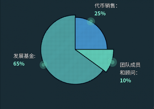 庫幣發(fā)力NFT賽道，新上幣RNDR有何特別之處？
