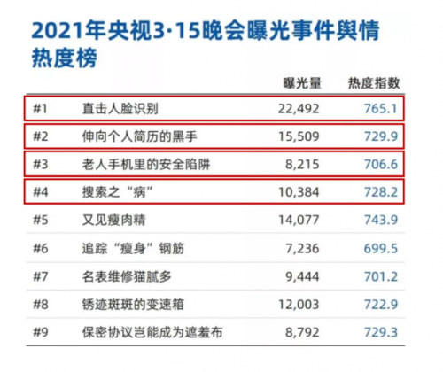 315關注數(shù)據(jù)泄露事件，隱私安全計算讓“保護”與“應用”兼得