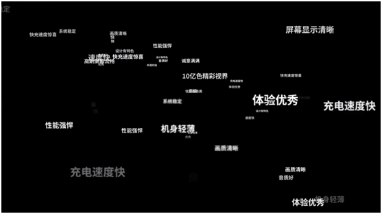 315手機(jī)口碑匯總報(bào)告，榮耀V40成最具購買價(jià)值旗艦手機(jī)