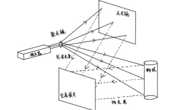 全息技術(shù)實現(xiàn)未來世界形態(tài)，微美全息（WiMi.US）引領5G遠程通訊AI+AR應用