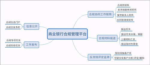 商業(yè)銀行合規(guī)管理用OA：“上報(bào)、評估、整改、分析”全面數(shù)字化
