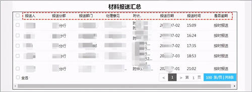 商業(yè)銀行合規(guī)管理用OA：“上報(bào)、評估、整改、分析”全面數(shù)字化