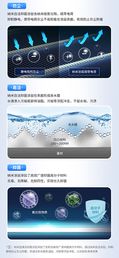惠而浦免清洗健康空調驚艷來襲，上市當天銷量成功突破15000臺