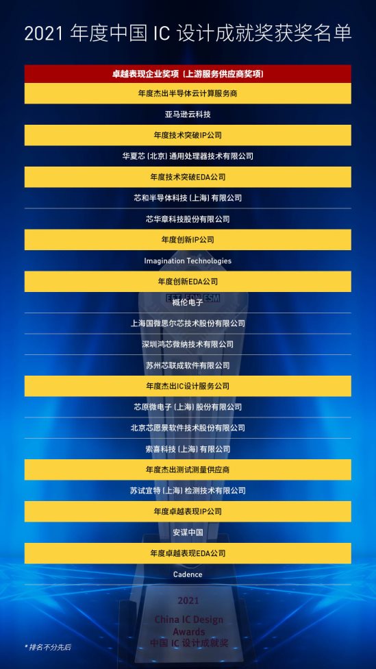 在突破中崛起的中國半導(dǎo)體行業(yè)盛會-2021中國IC領(lǐng)袖峰會暨中國IC設(shè)計(jì)成就獎頒獎典禮