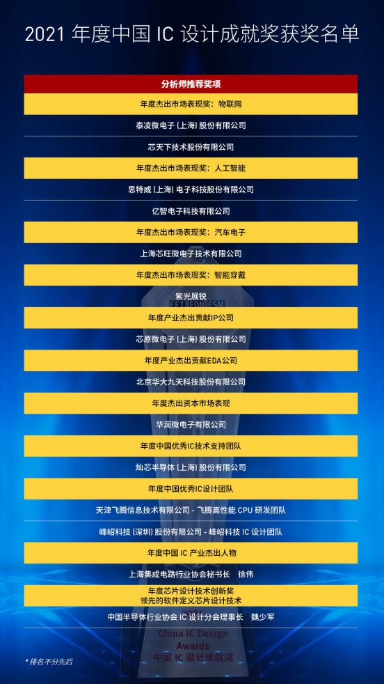 在突破中崛起的中國半導(dǎo)體行業(yè)盛會-2021中國IC領(lǐng)袖峰會暨中國IC設(shè)計(jì)成就獎頒獎典禮