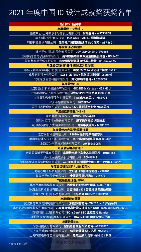 在突破中崛起的中國半導(dǎo)體行業(yè)盛會-2021中國IC領(lǐng)袖峰會暨中國IC設(shè)計(jì)成就獎頒獎典禮