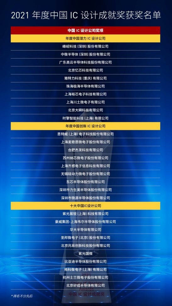 在突破中崛起的中國半導(dǎo)體行業(yè)盛會-2021中國IC領(lǐng)袖峰會暨中國IC設(shè)計(jì)成就獎頒獎典禮
