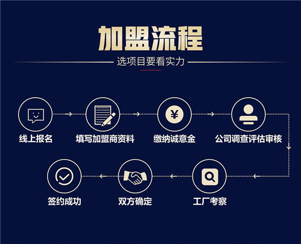 凈水器十大品牌法蘭尼值得加盟嗎？有哪些扶持政策？