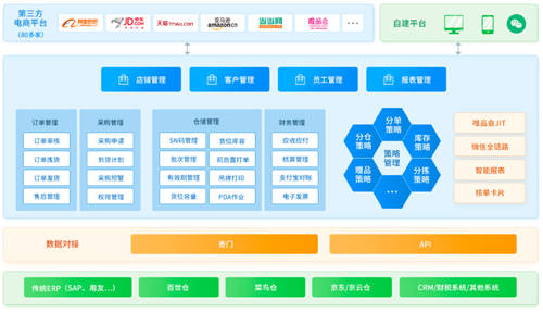 直播電商進(jìn)入萬(wàn)億時(shí)代，企業(yè)如何突破瓶頸提升競(jìng)爭(zhēng)力