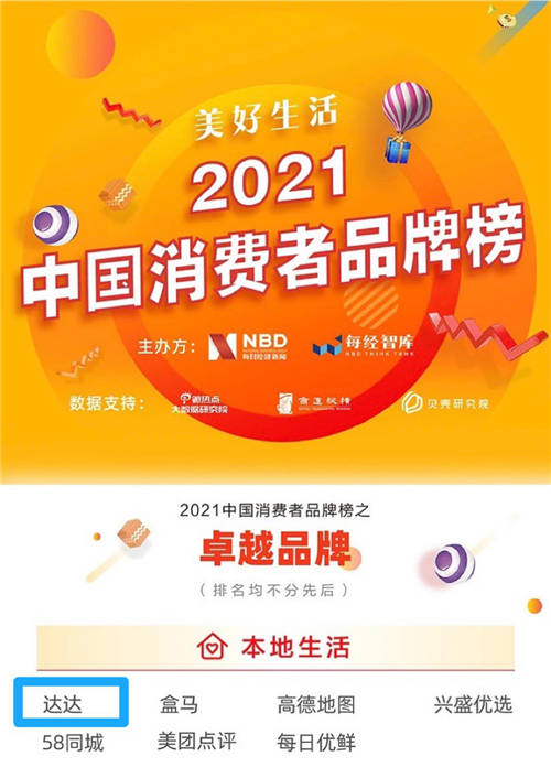 消費者品牌榜、零售電商榜，達達集團斬獲多個權(quán)威榜單實力獲肯定