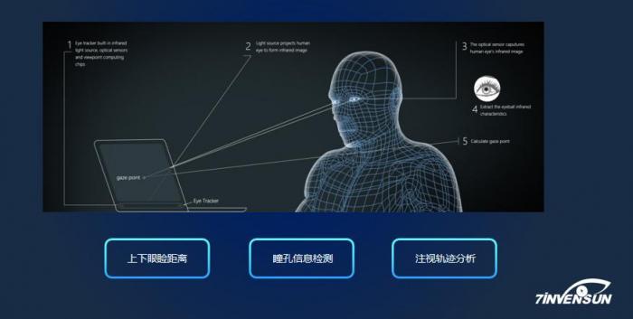 七鑫易維應(yīng)邀出席2021 DMS，探討如何提升智能駕駛效能