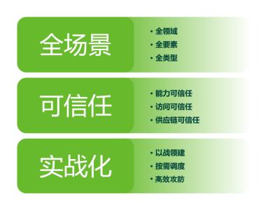 厚積薄發(fā)，綠盟科技智慧安全3.0理念體系正式發(fā)布