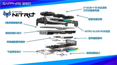 藍(lán)寶石再添甜品級(jí)猛將，RX 6700 XT 超白金上市