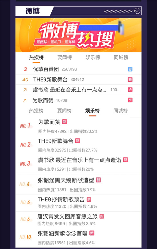 火力全開，熱度飆升，全網掀起看《為歌而贊》熱潮！