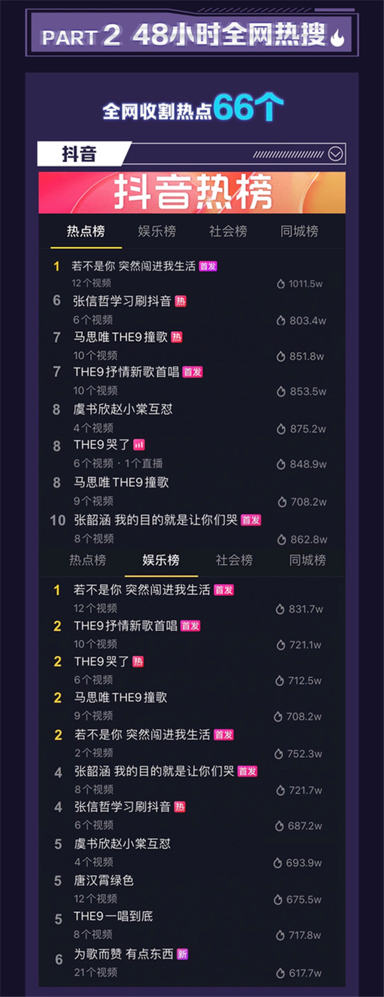 火力全開，熱度飆升，全網掀起看《為歌而贊》熱潮！