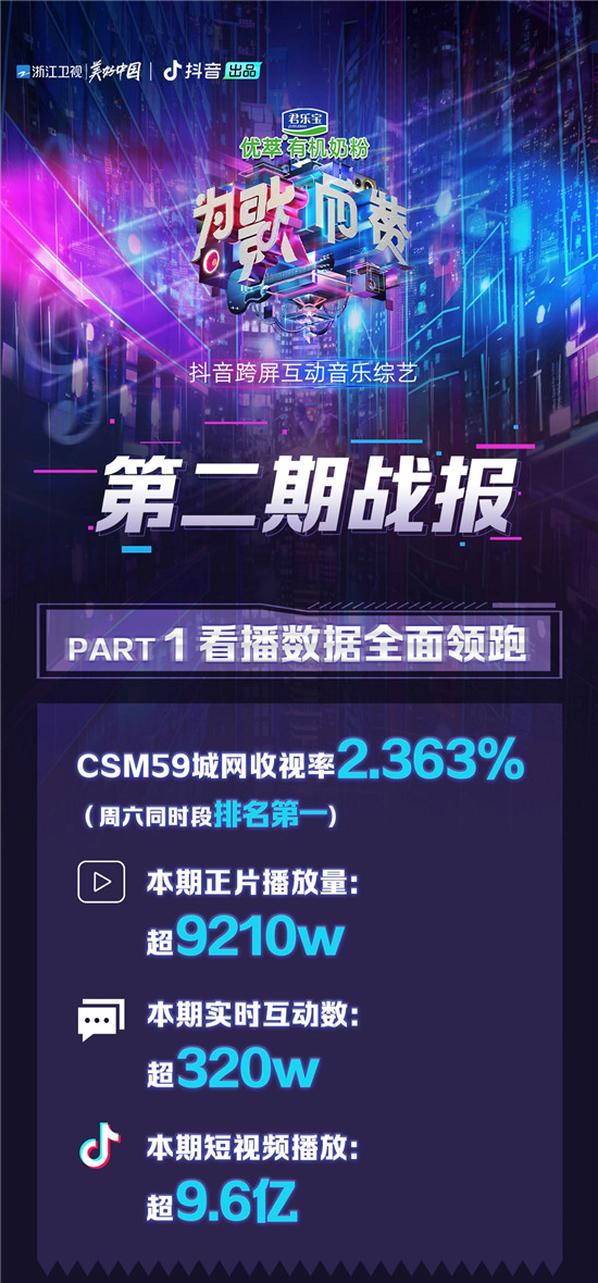 火力全開，熱度飆升，全網掀起看《為歌而贊》熱潮！
